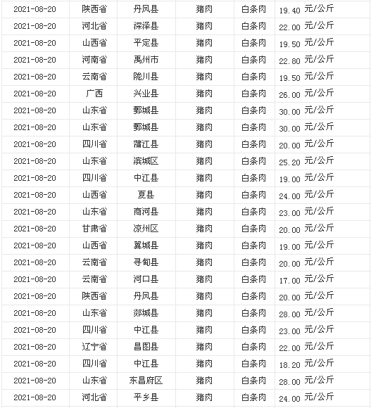 區(qū)域發(fā)展“產業(yè)規(guī)劃+招商策劃+招商代理”一體化服務