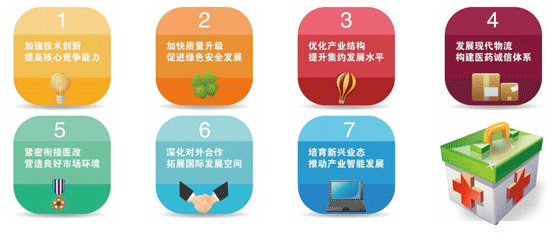 《關(guān)于促進醫(yī)藥產(chǎn)業(yè)健康發(fā)展的指導(dǎo)意見》明確的七個方面重點任務(wù)